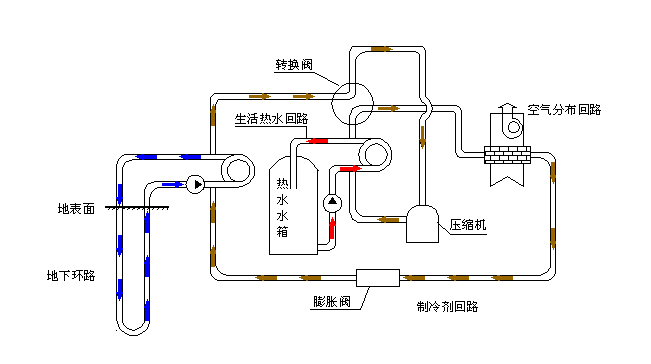 空氣源熱泵采暖VS空調(diào)采暖，誰怕誰！